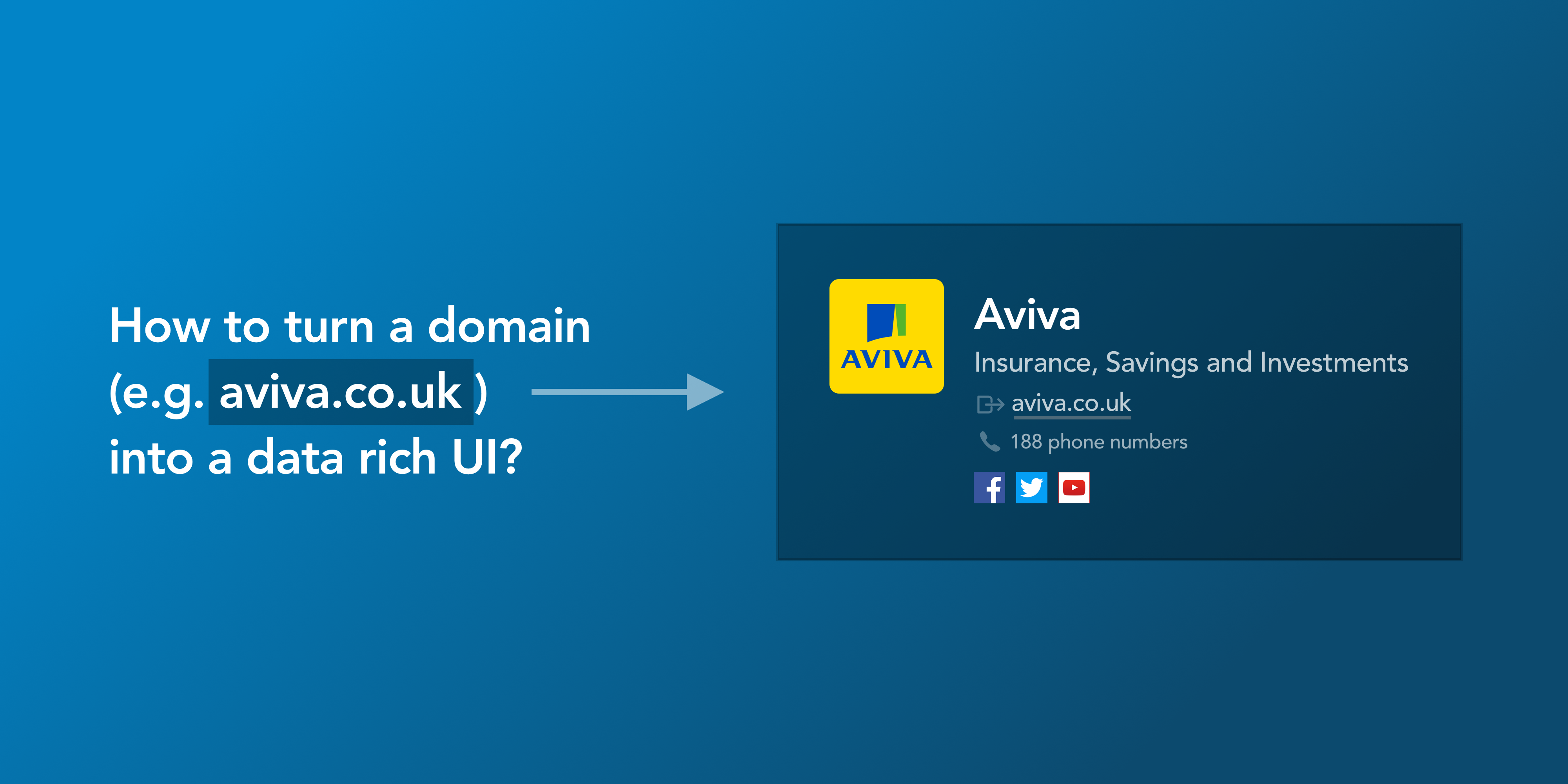 How to turn a domain (e.g. aviva.co.uk) into a data rich UI?